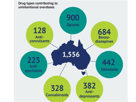 capital of australia before canberra|2 dead in drug overdoses in Australian capital .